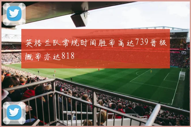 英格兰队常规时间胜率高达739晋级概率亦达818